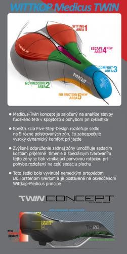Wittkop Sedlo TWIN Medicus 1.0 Gel trekking