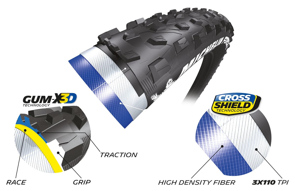 Plášť MICHELIN  FORCE XC 29X2.25 COMPETITION LINE KEVLAR TS TLR