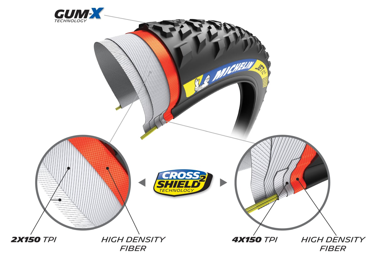 MICHELIN PLÁŠŤ JET XC2 29x2.25 RACING LINE KEVLAR GUM-X TS TLR