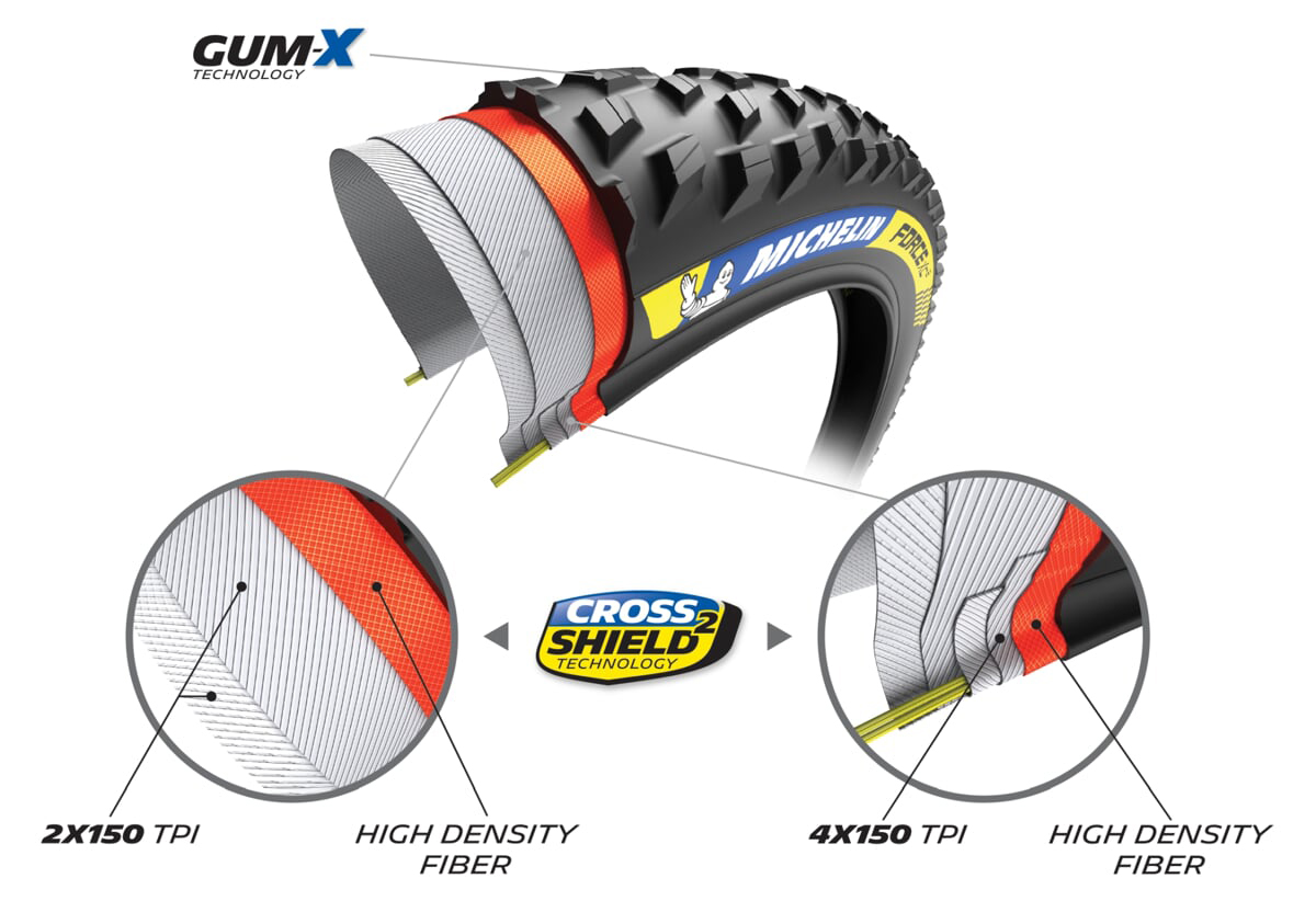 MICHELIN PLÁŠŤ FORCE XC2 29x2.10 RACING LINE KEVLAR GUM-X TS TLR