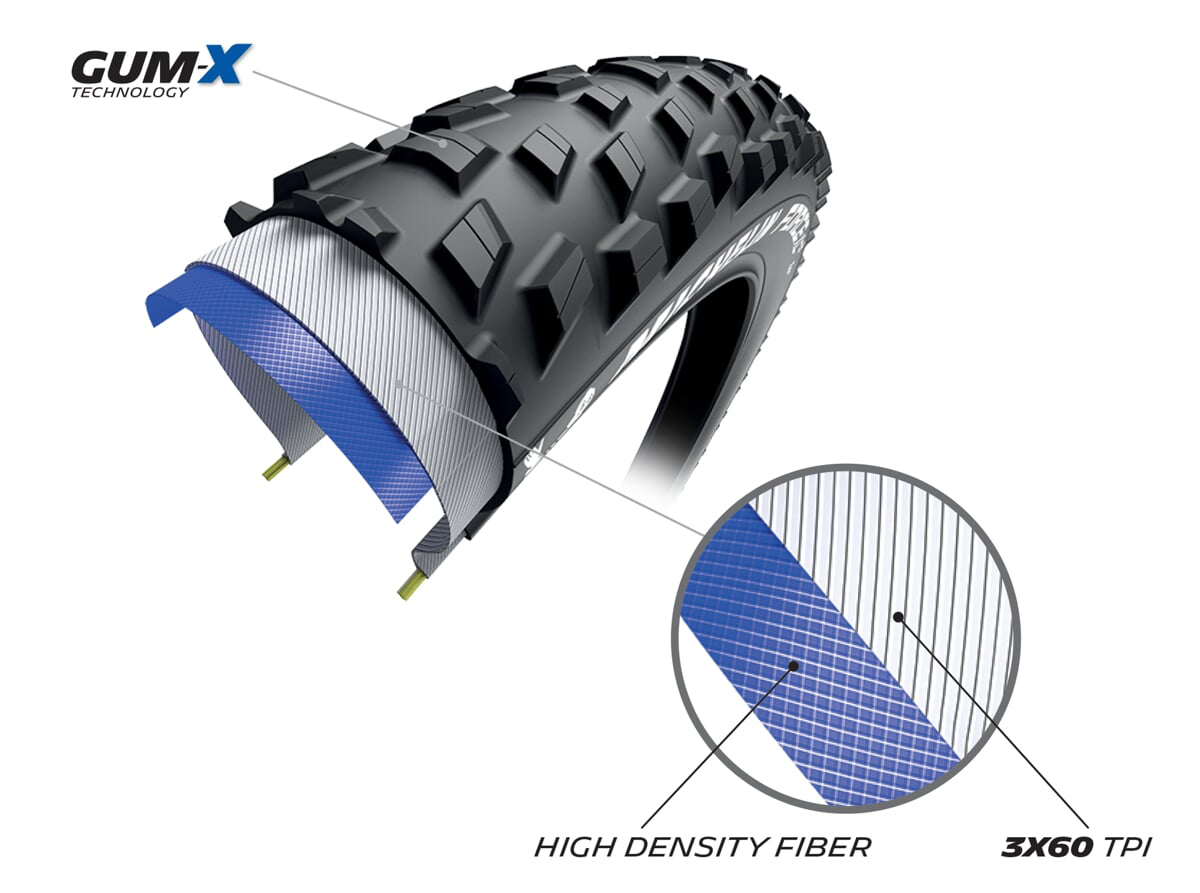 MICHELIN PLÁŠŤ FORCE XC2 29x2.25 PERFORMANCE LINE KEVLAR GUM-X TS TLR
